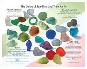Common and Rare colours of sea glass