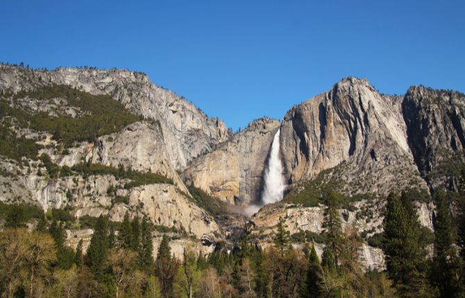 Things to Do in Yosemite National Park Yosemite Falls
